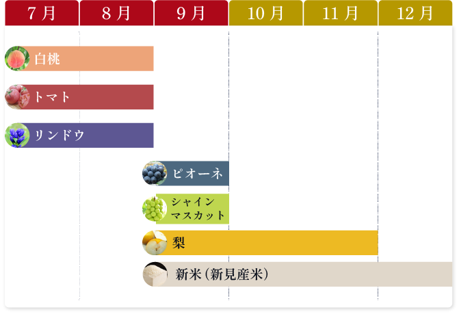 返礼品年間カレンダー