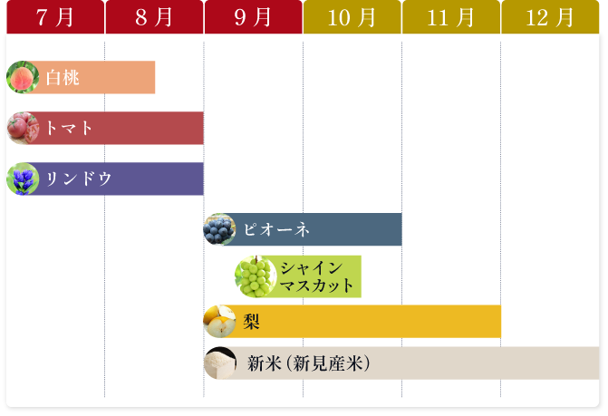 返礼品年間カレンダー