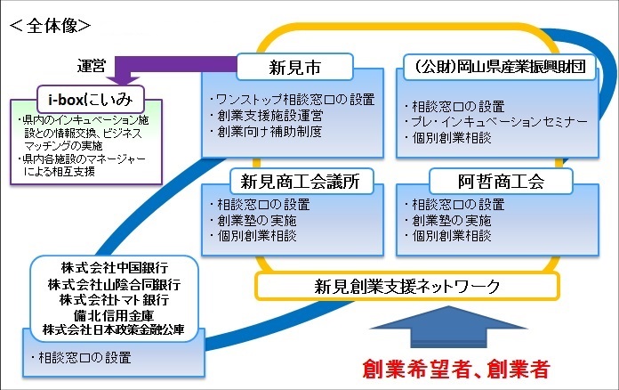 全体図 全体図