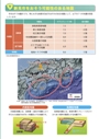 新見市をおそう可能性のある地震