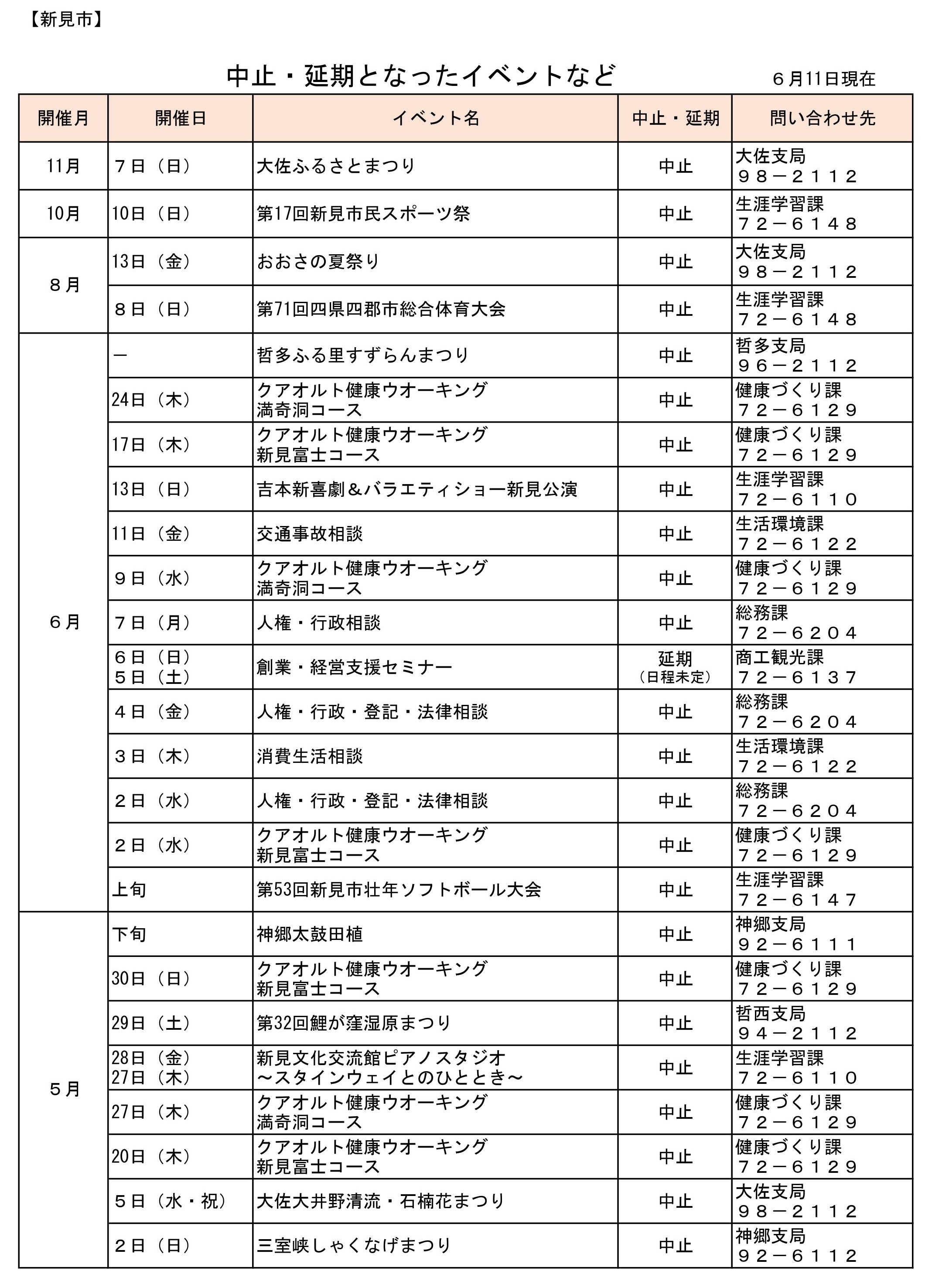 中止や延期となったイベントなど
