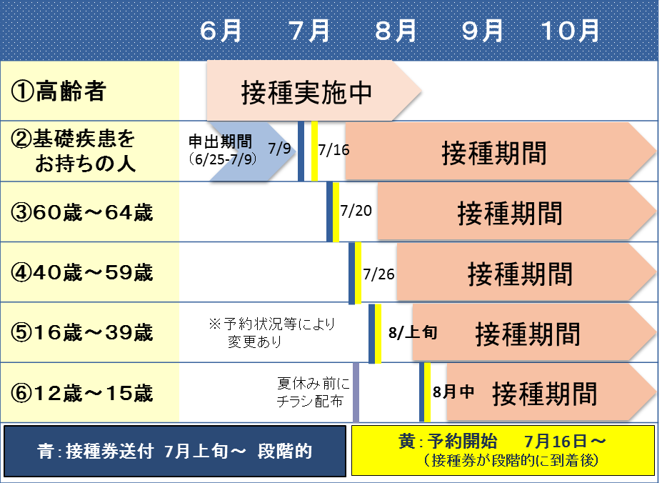 8月3日更新 新型コロナウイルスワクチン接種のお知らせ くらしのガイド 新見市 岡山県新見市 公式ホームページ