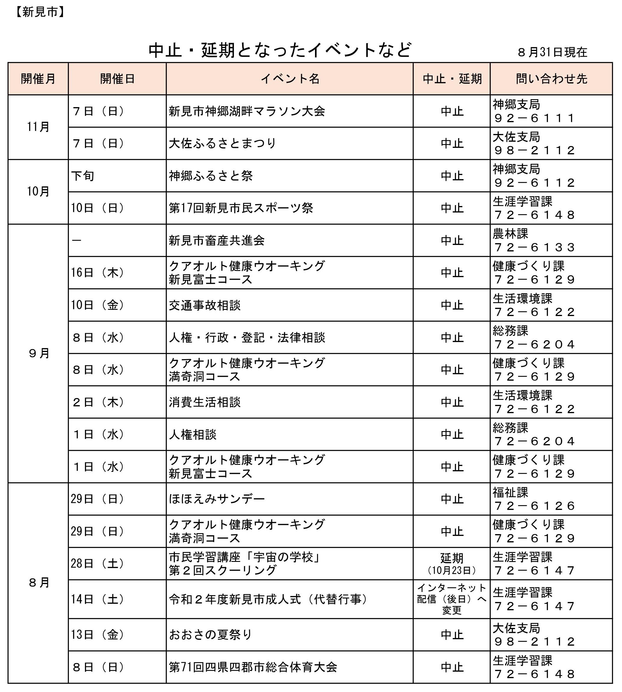中止や延期となったイベントなど