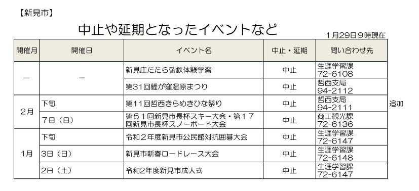 中止や延期となったイベントなど
