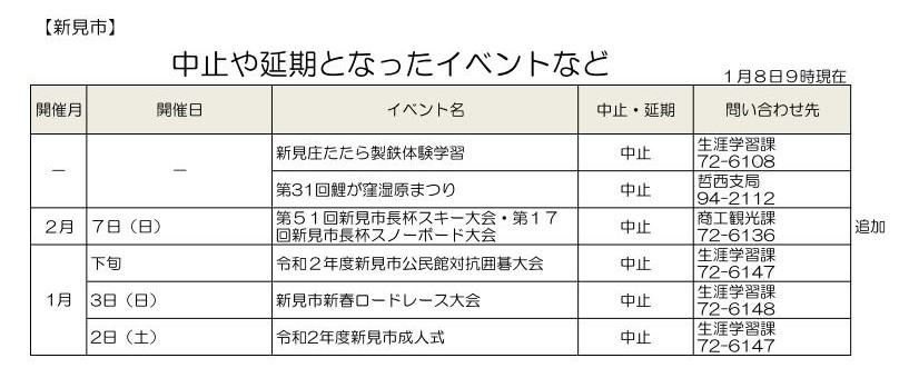 中止や延期となったイベントなど