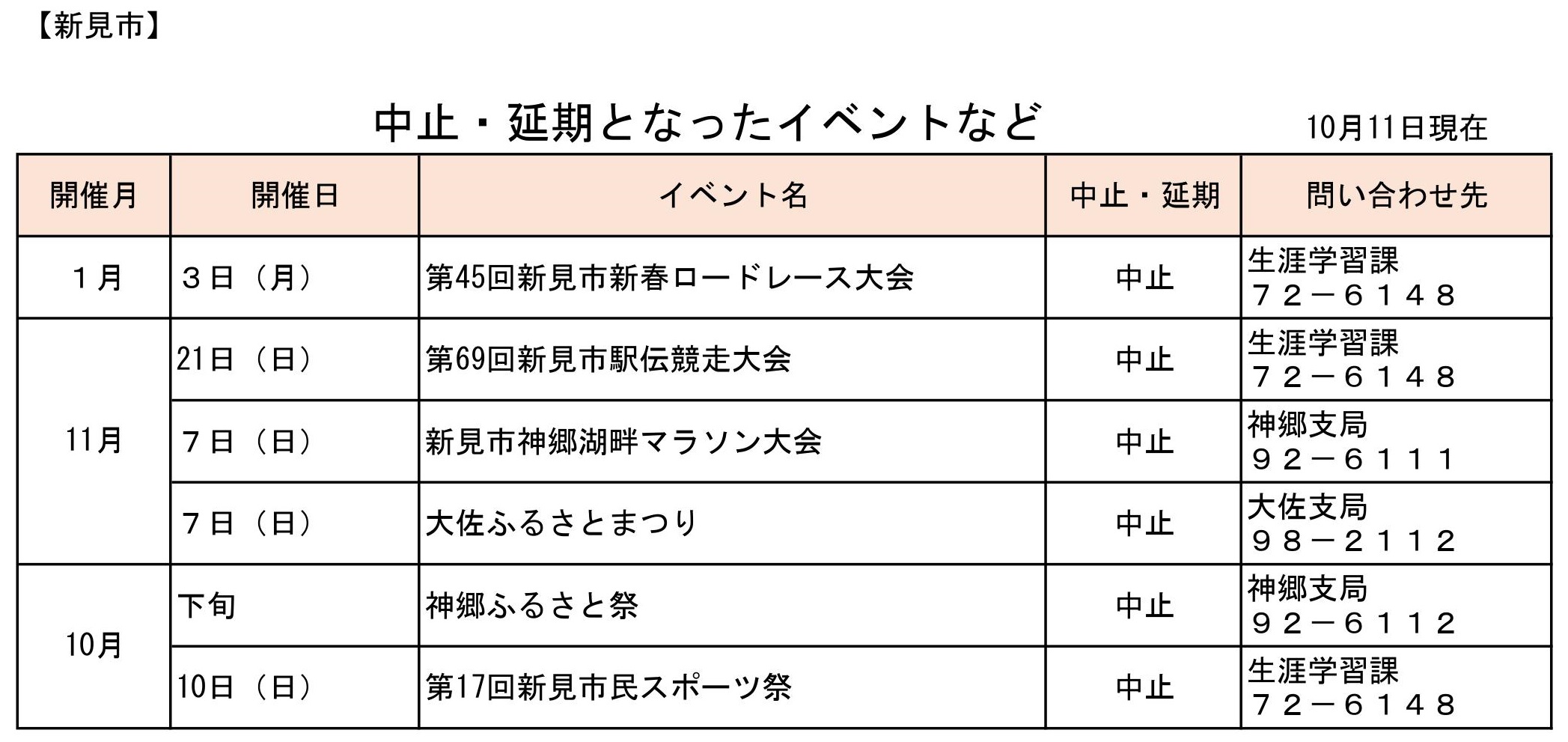 中止や延期となったイベントなど