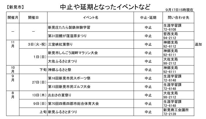 中止や延期となったイベントなど
