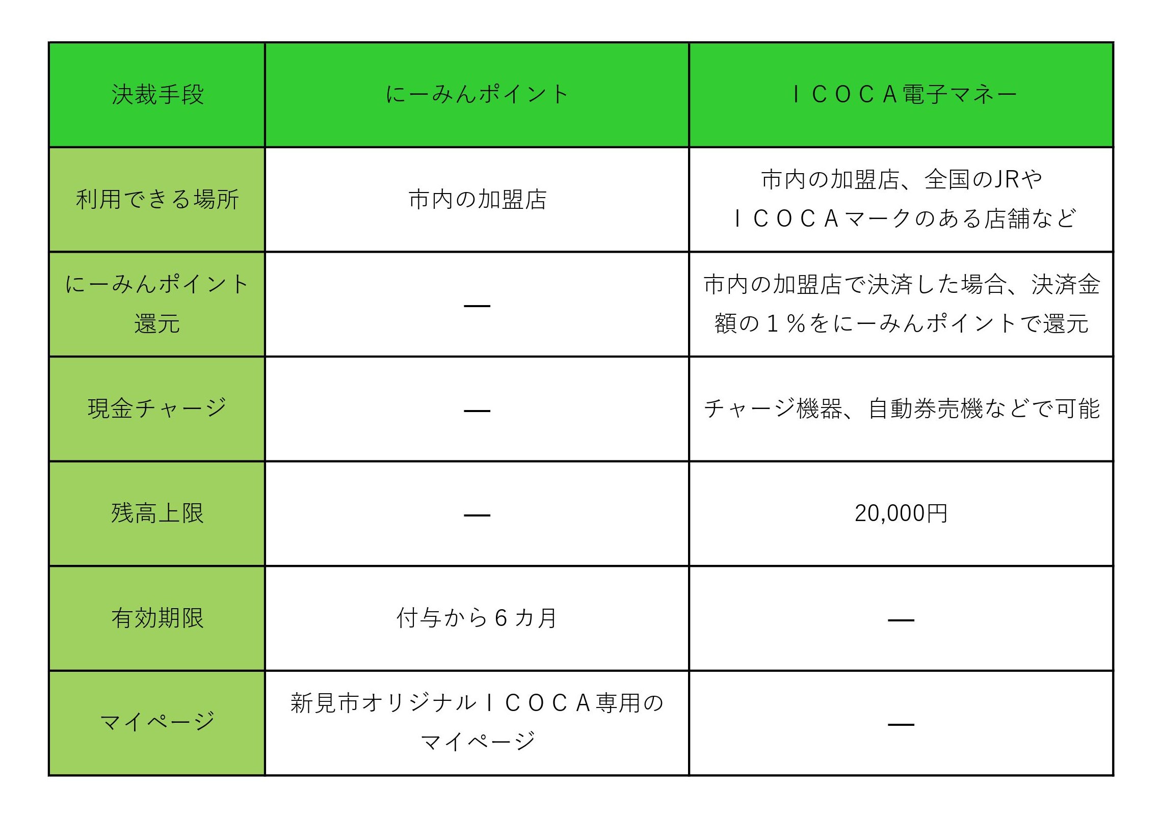 新見市オリジナルICOCAと「にーみんポイント」をご利用ください