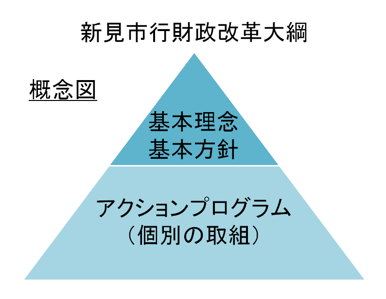 概念図