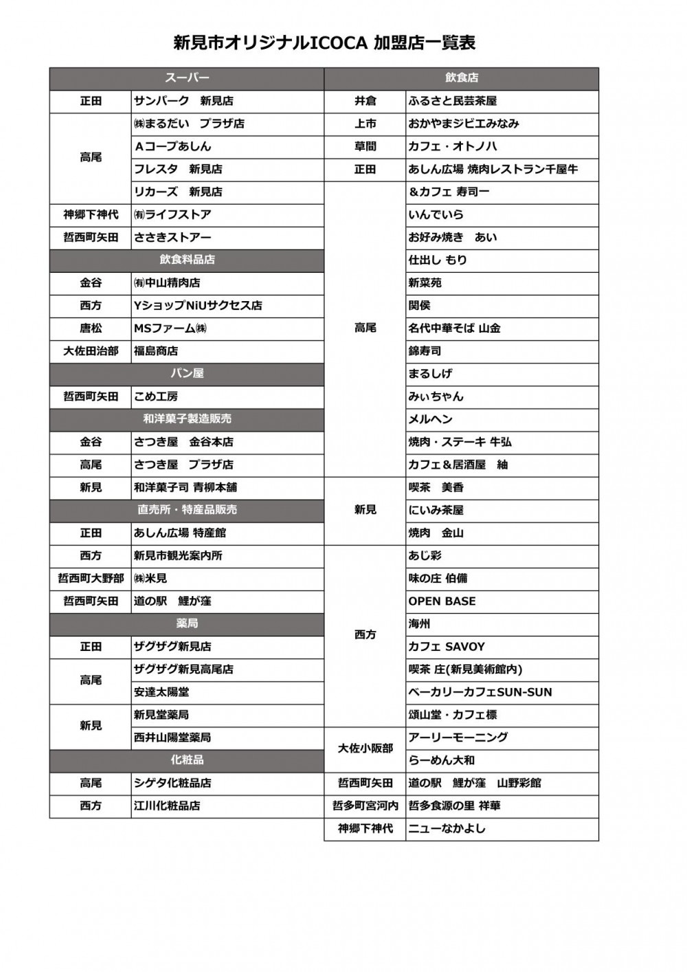 新見市オリジナルICOCA 加盟店一覧表