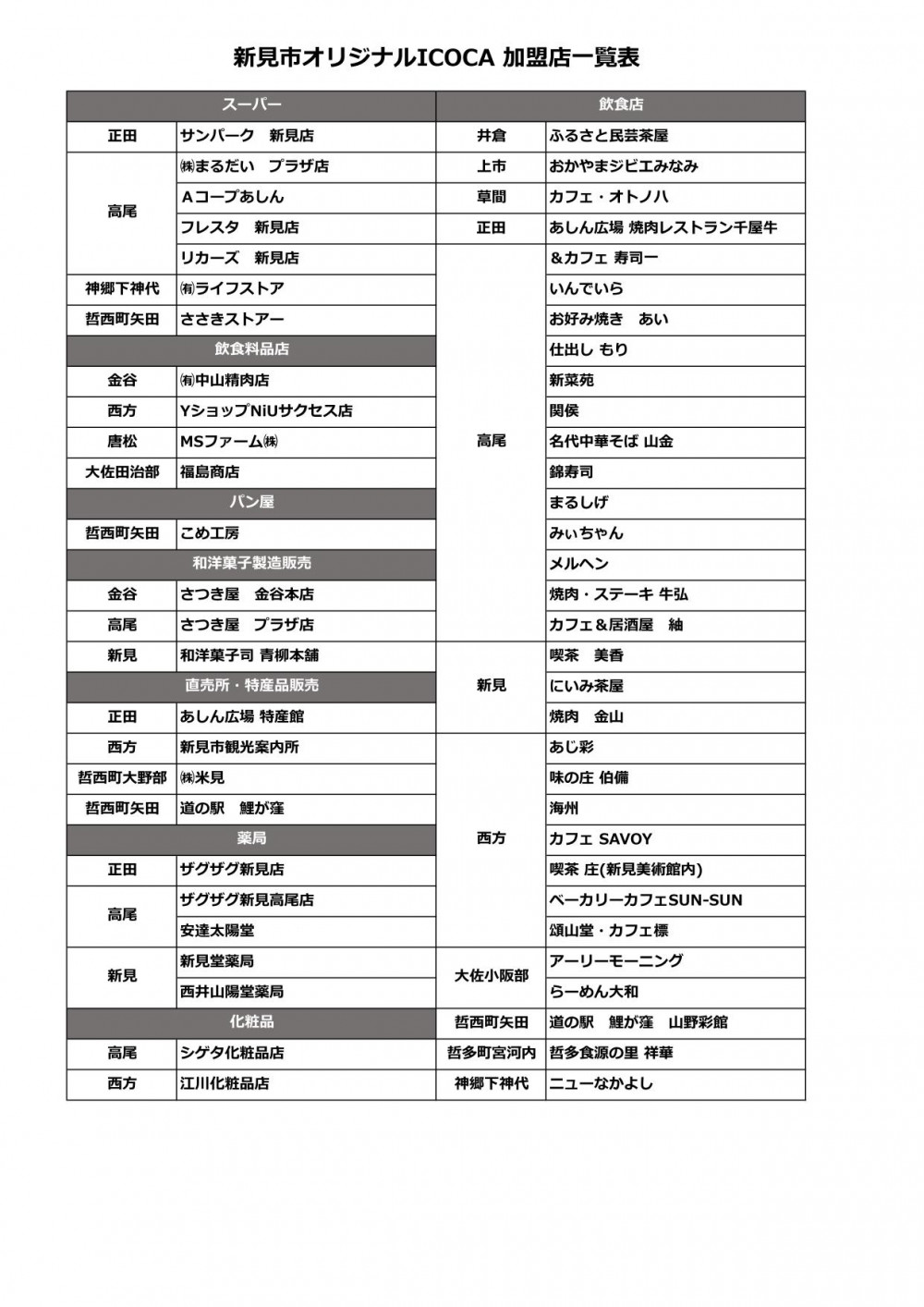 新見市オリジナルICOCA　加盟店一覧表