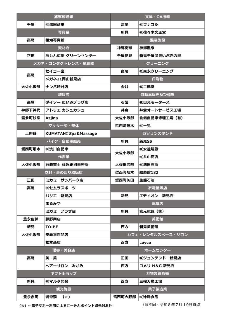 新見市オリジナルICOCAと「にーみんポイント」をご利用ください