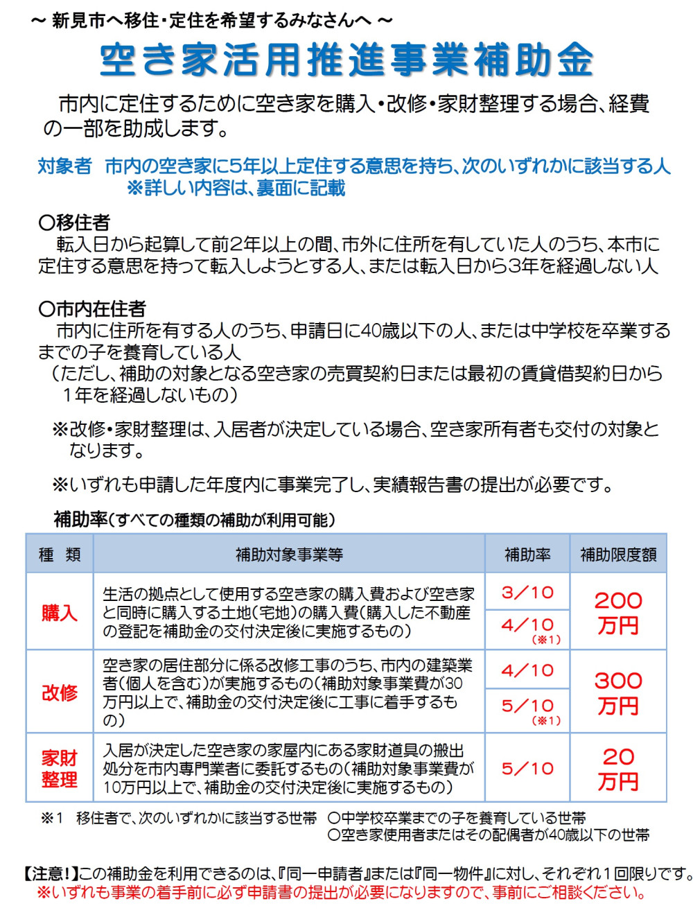空き家活用推進事業補助金