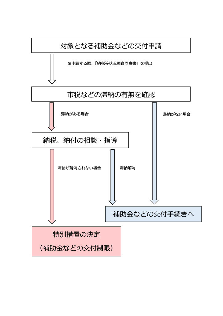 手続き.jpg